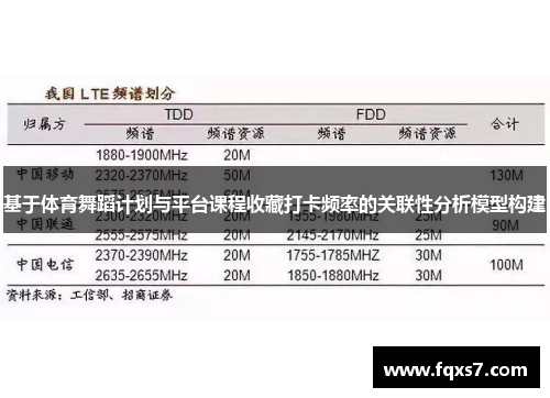 基于体育舞蹈计划与平台课程收藏打卡频率的关联性分析模型构建