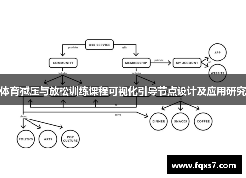 体育减压与放松训练课程可视化引导节点设计及应用研究