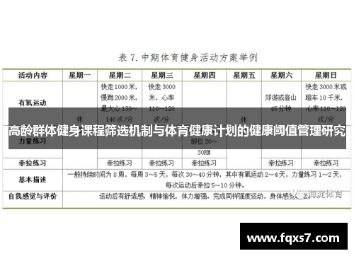高龄群体健身课程筛选机制与体育健康计划的健康阈值管理研究