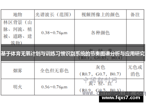 基于体育无氧计划与训练习惯识别系统的节奏图谱分析与应用研究